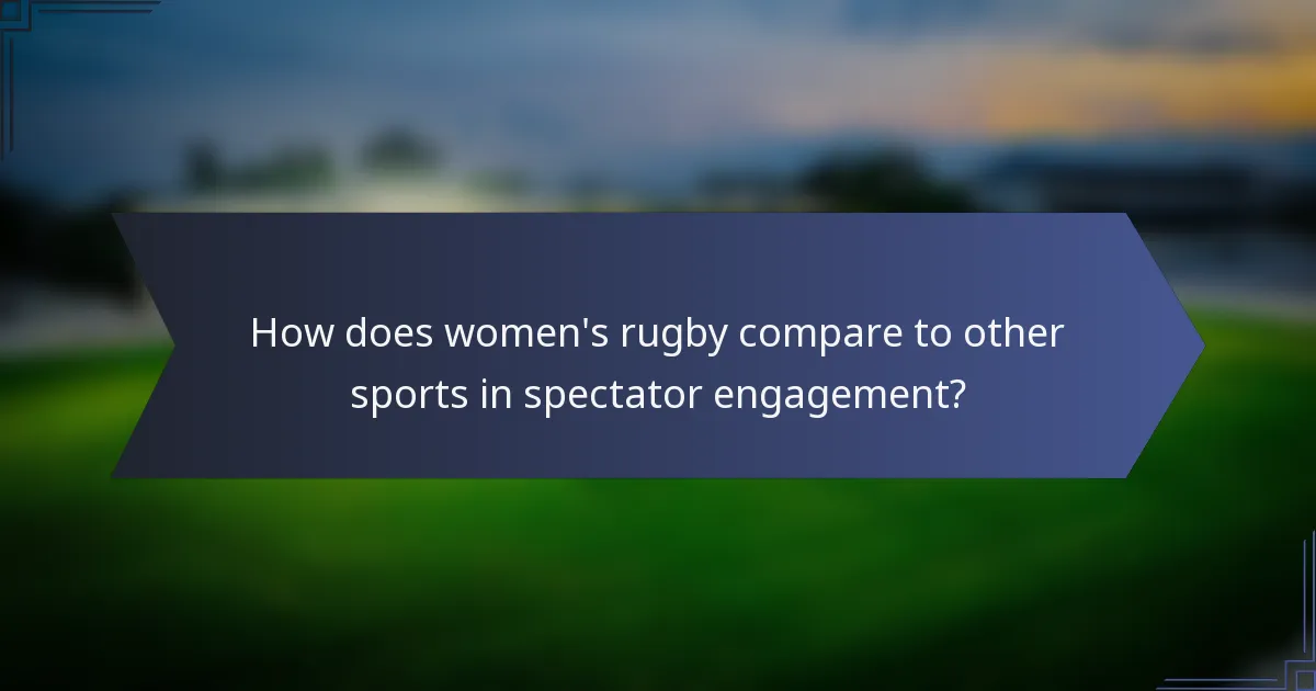 How does women's rugby compare to other sports in spectator engagement?